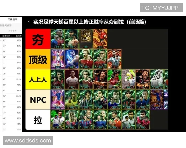 实况足球星级评定标准详细解读与球员等级划分分析 实况足球星级评定标准详细解读与球员等级划分分析